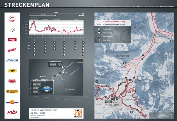 Der Streckenplan des Koasalauf in St. Johann in Tirol