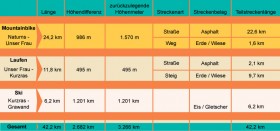 Streckendaten Ötzi Alpin Marathon