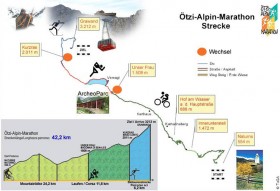 Streckenlayout Ötzi Alpin