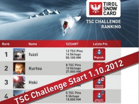 Ranking TSC Challenge