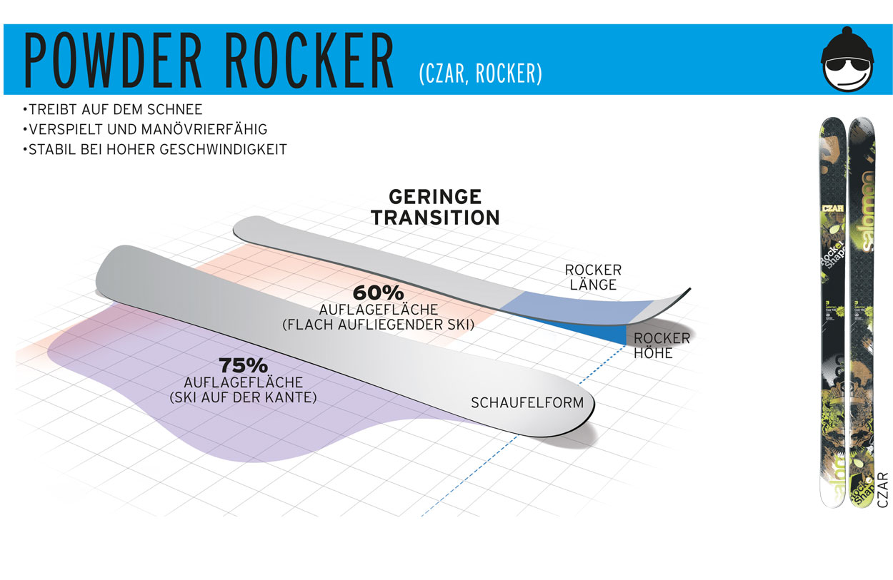 Salomon Rocker Powder Shape