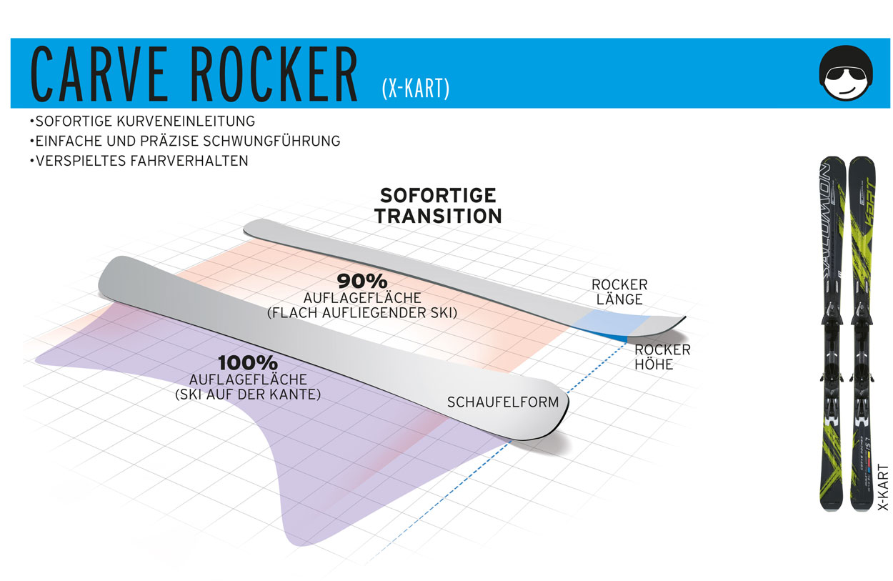 Salomon Rocker Carving Shape