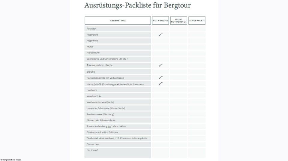 Checkliste