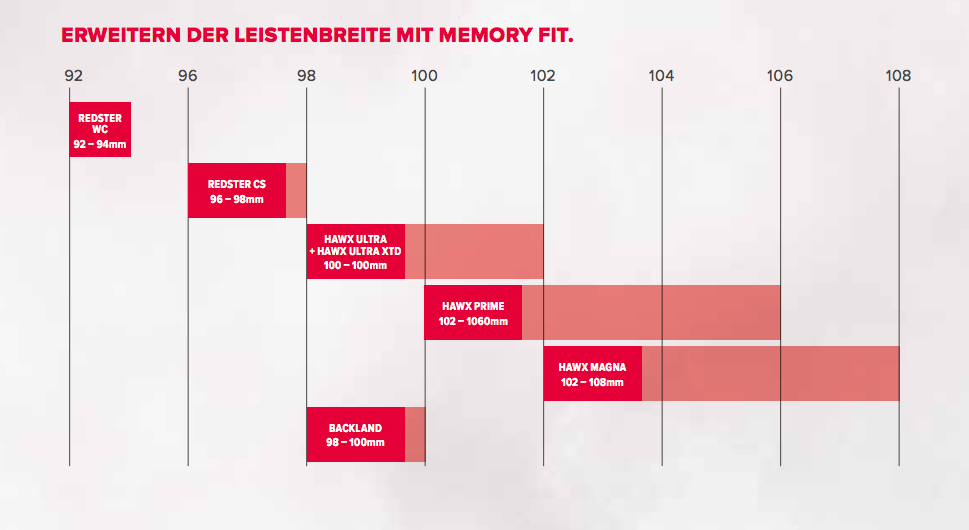 Leistenbreite Artikel 3