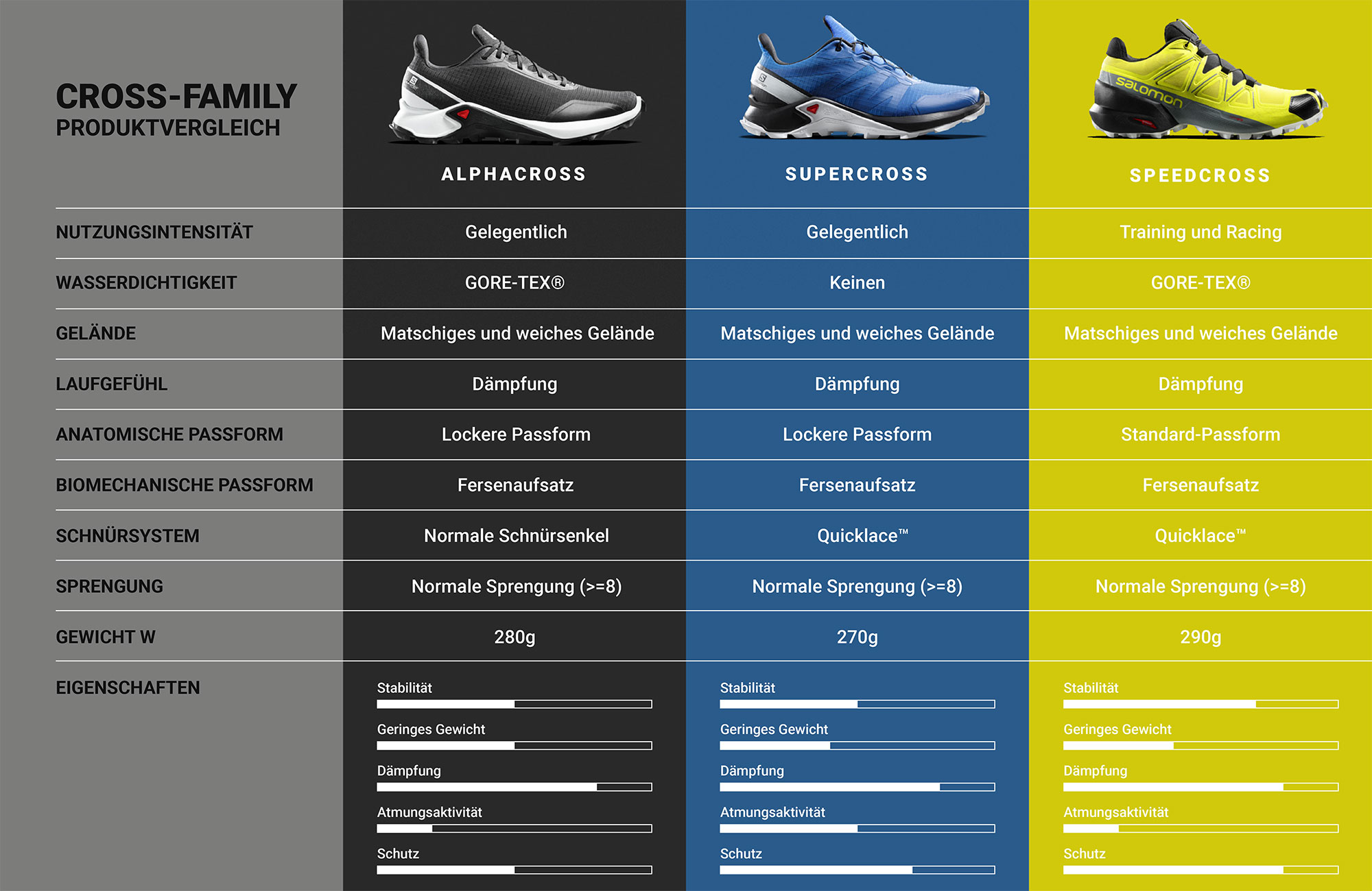 Tabelle-Salomon-Cross-Family